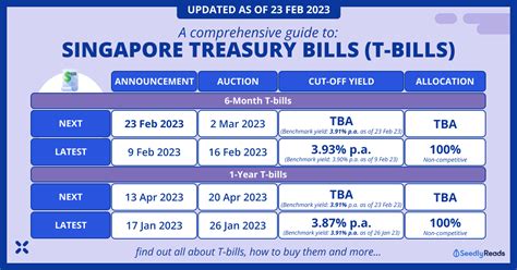 t-bills singapore